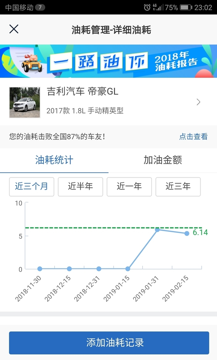 2019款吉利帝豪gl油耗多少正常,吉利帝豪gl1.8手动油耗测试