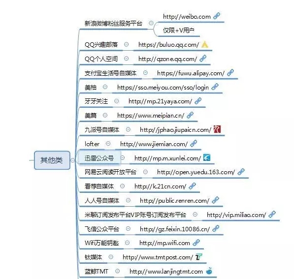 适合新手做的自媒体平台有哪些,适合新手做的自媒体平台推荐
