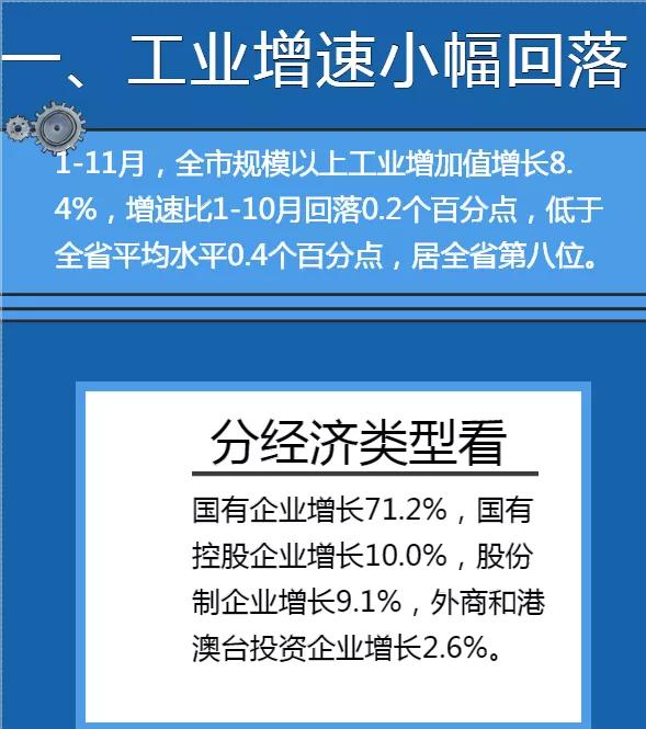 「数据解读」1-11月龙岩经济情况怎么样？