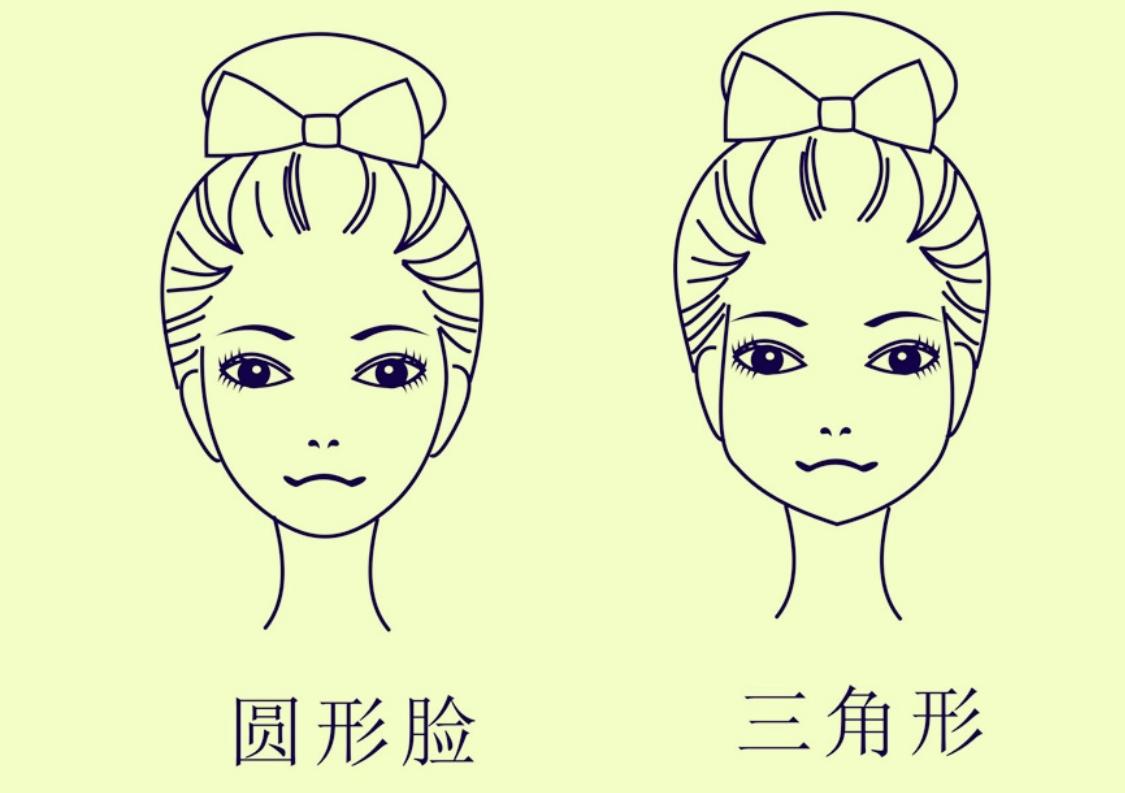 7种脸型性格命运,脸型决定命运吗