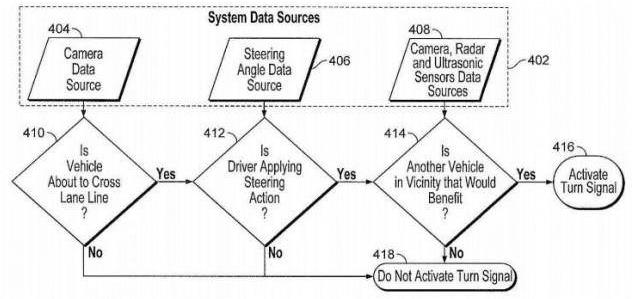 为什么汽车没有自动转向灯,为啥没有自动转向灯