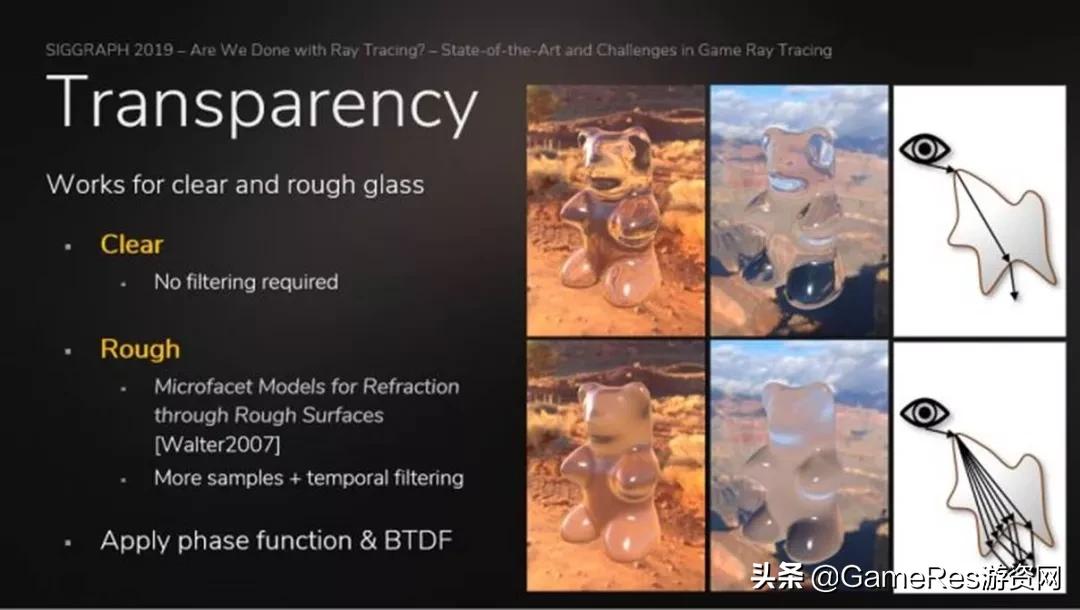 实时光线追踪技术动画对比 (地铁逃离将采用实时光线追踪技术)