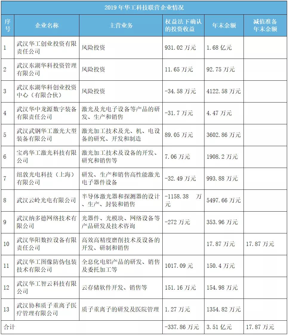 华工科技未来业绩爆发式增长,华工科技23年上半年的业绩