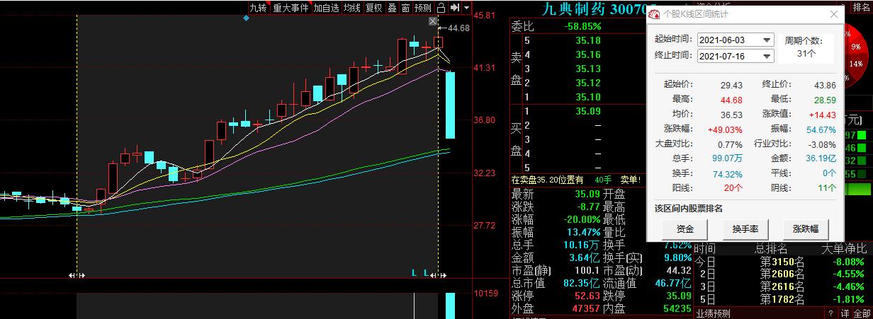 涔濆吀鍒惰嵂鑲″競瀹炴儏,鑲$エ涔濆吀鍒惰嵂鎬庝箞鏍蜂簡