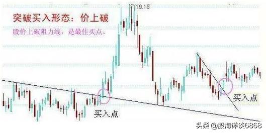 12种绝佳买入时机k线图,股市基本k线形态分析大全