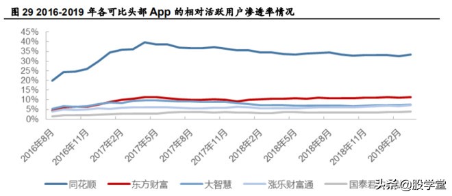 互联网券商有哪家公司是龙头,互联网金融券商龙头