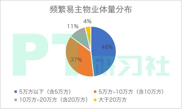 地产基金退出的秘密：卖一栋楼赚10亿，300亿外资疯狂抄底上海