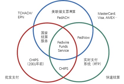 鏀粯闈╂柊,鏀粯鍒涙柊