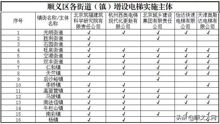 顺义老小区增设电梯,顺义区老小区装电梯