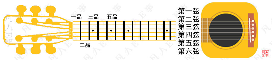 宅家学多久,宅家自学吉他弹唱