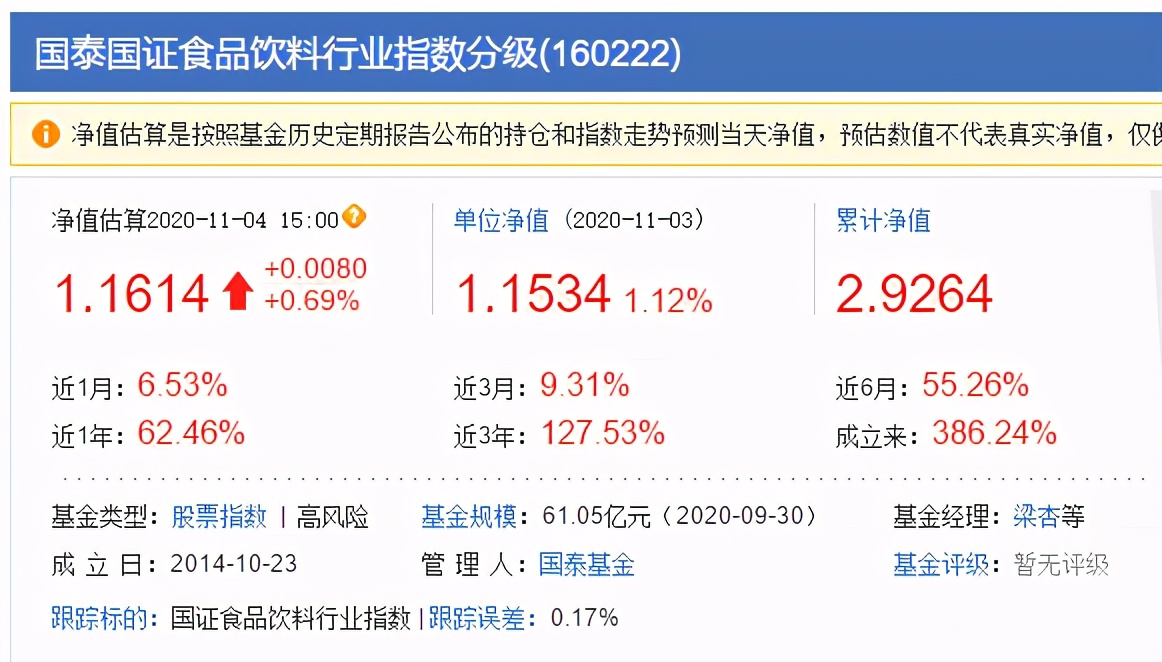鹏华酒和招商中证白酒,2021鹏华酒和招商中证白酒哪个好