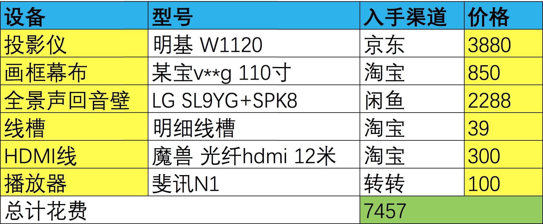 回音壁影院方案,全景声影院回音壁系统