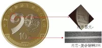 所有纪念币暗记图片,纪念币收藏记住这五点