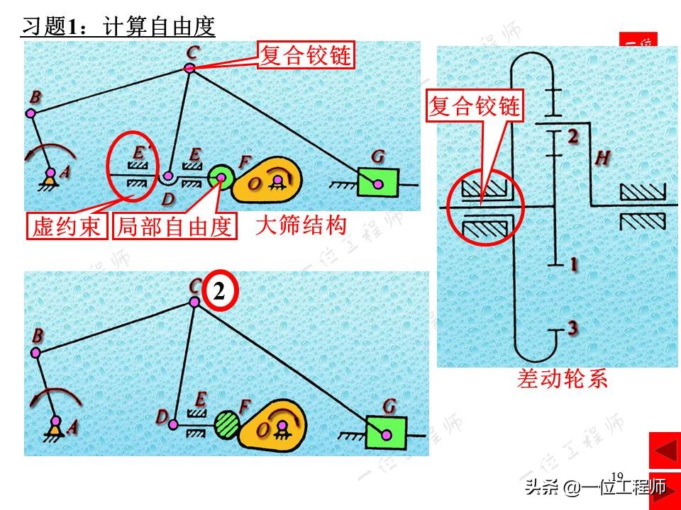 平面连杆机构在生活中的实例简图,连杆机构动图实用设计