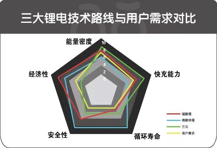 两轮电动车用的是锰酸锂吗,两轮电动车锰酸锂电池