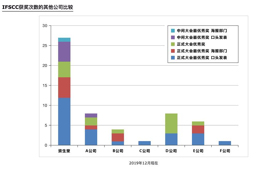 悠莱中国生产,悠莱最新产品