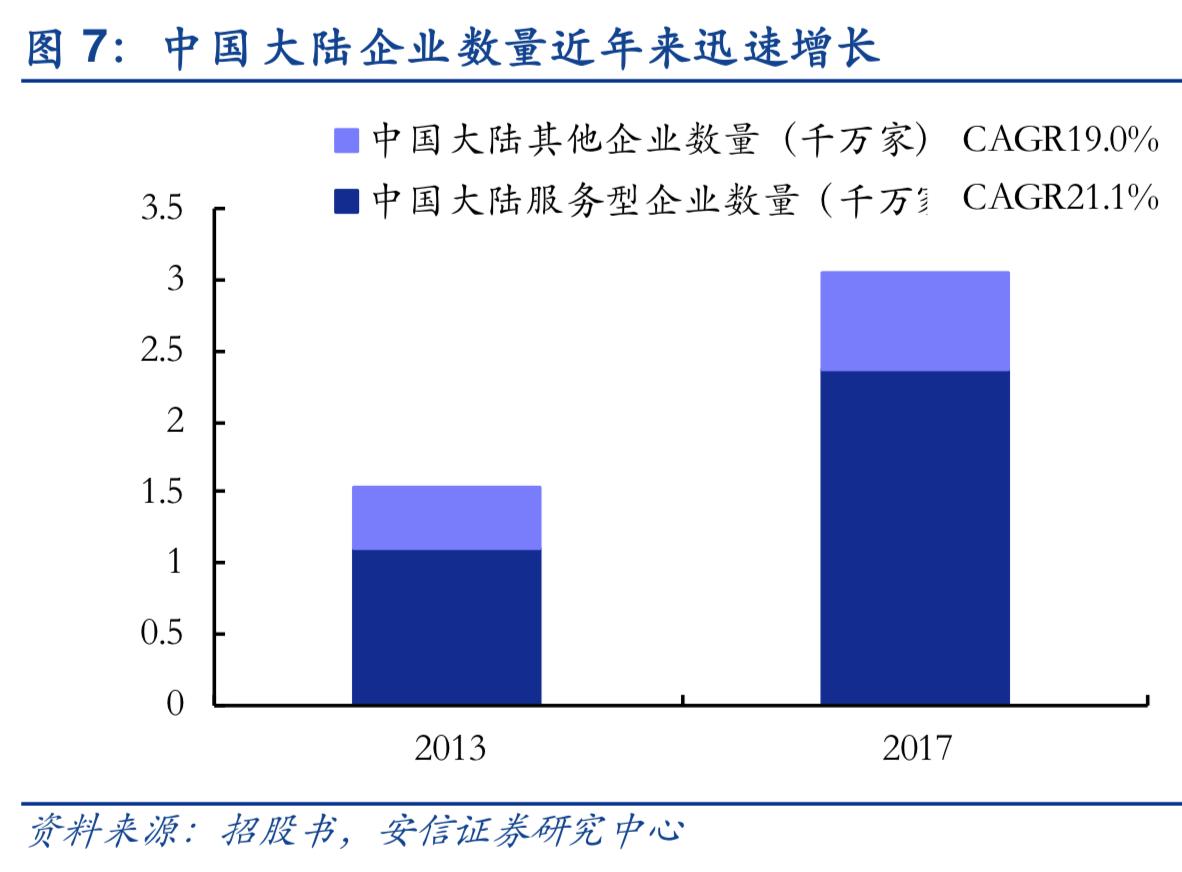 2019年人力资源服务行业深度分析-万宝盛华对比科锐国际