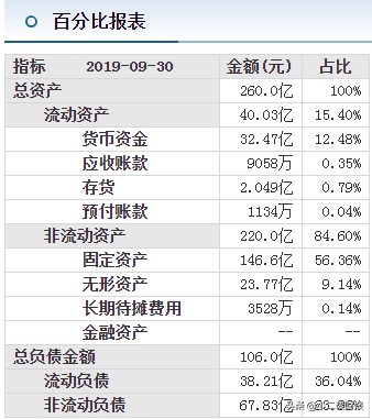 河北秦皇岛市3家上市公司详解
