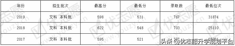 山东第一医科大学热门专业排行榜,山东春考医学专科有哪些专业