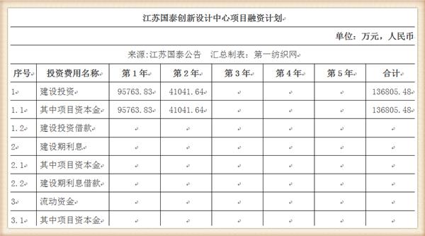 欲19亿在越南和埃塞拿1250亩地的这家江苏纺企，掉头回沪建办公楼