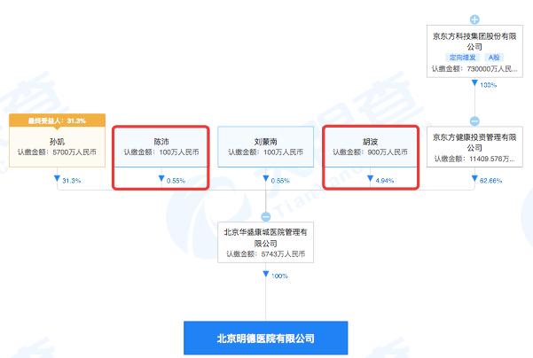 浜笢鏂逛笌鏄庡痉鍖婚櫌,鏄庡痉鍖婚櫌涓庝含涓滄柟