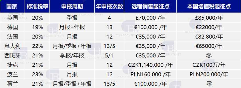 欧洲站太难?Amazon卖家必备VAT指南,最后一点绝了