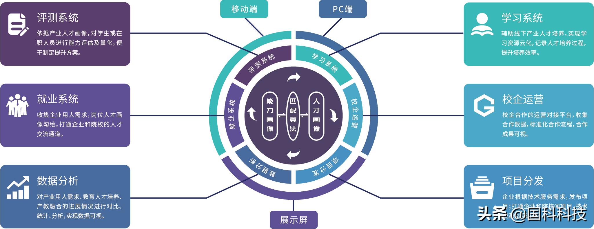 喜讯!国科科技上榜2021年度厦门市重点软件和信息技术服务企业