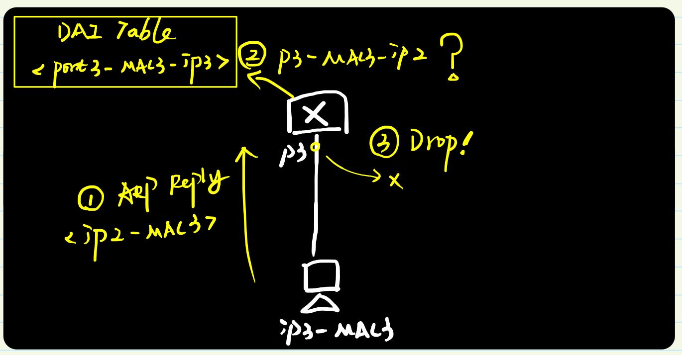 arp协议的两种报文,arp攻击与欺骗及防御总结