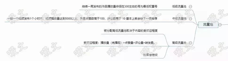 怎样做抖音号运营,抖音新号引流运营方法怎么做