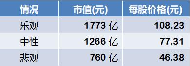 二师弟药明康德估值分析,2021药明康德估值重构