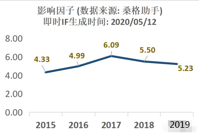 5分左右期刊推荐,2-5分综合类杂志