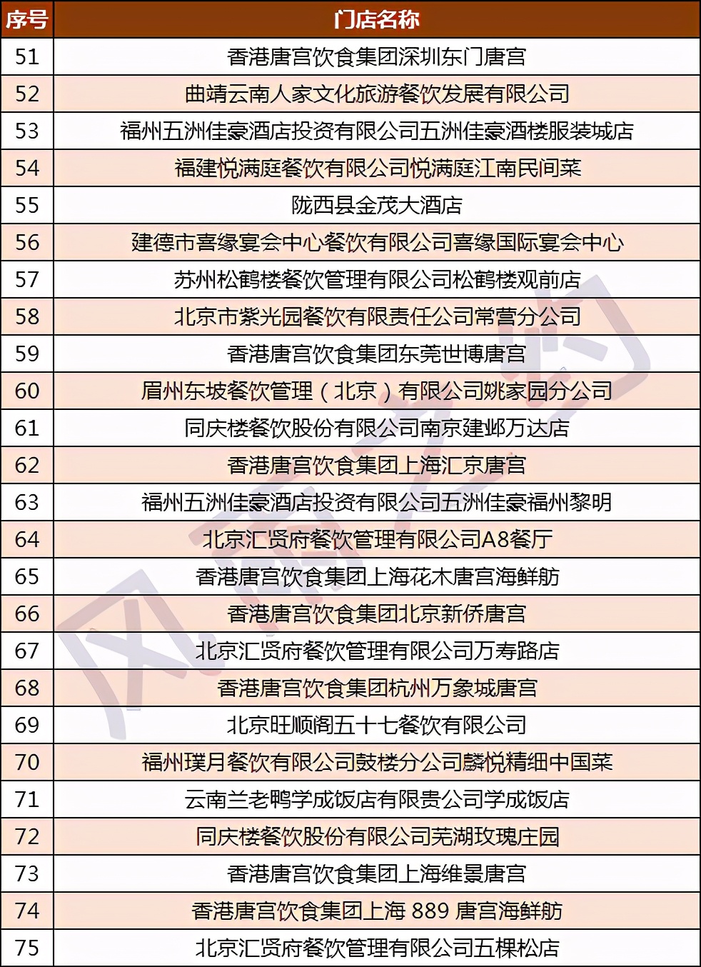 中国500强酒店,宁波白金汉爵大酒店