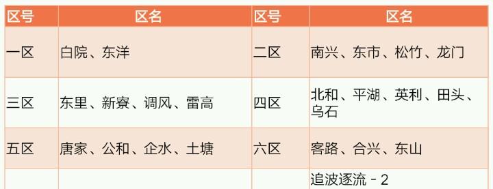 雷州历史沿革表,雷州发展史