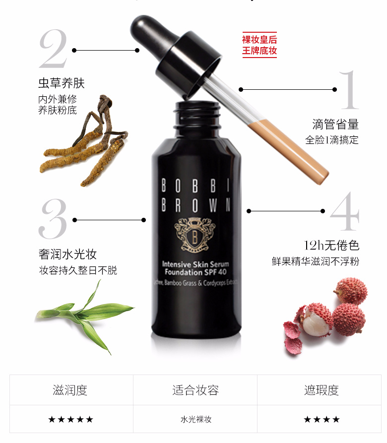 适合干皮的小仙女们的那些粉底