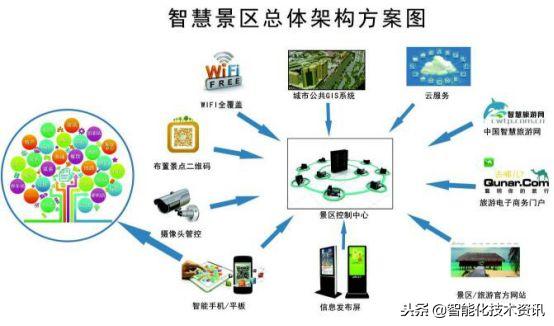 景区安全智慧化平台有哪些,景点安全智慧化管理方案