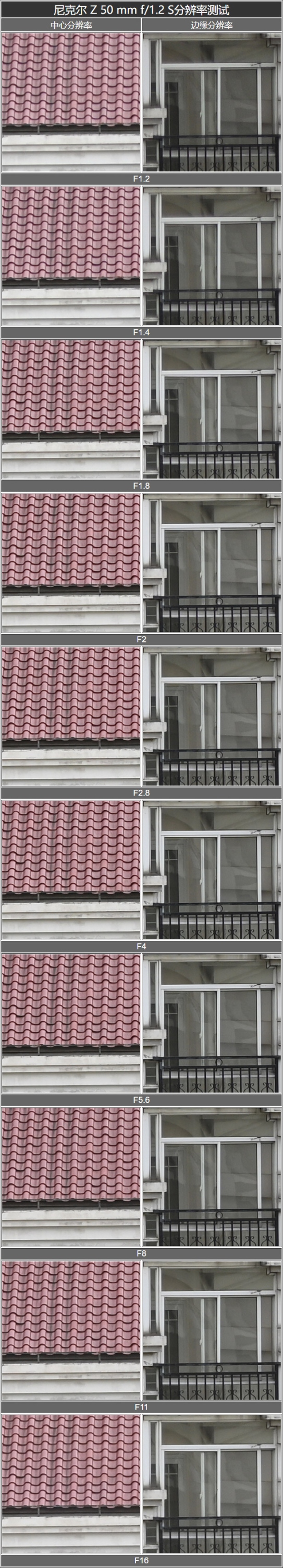 尼康新发售z50mmf1.2s镜头,尼康超大镜头