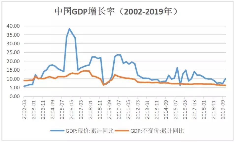 非典期间股市跌了多少点,a股大跌美股为何普涨