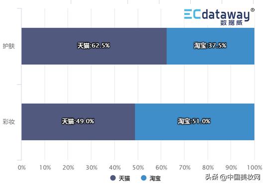 12个月卖出1900+亿!这是一份值得收藏的护肤/彩妆数据洞察报告