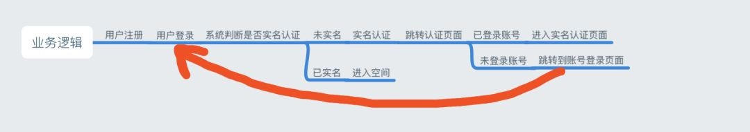 新手vs老手挖洞技巧,初学者挖洞教程