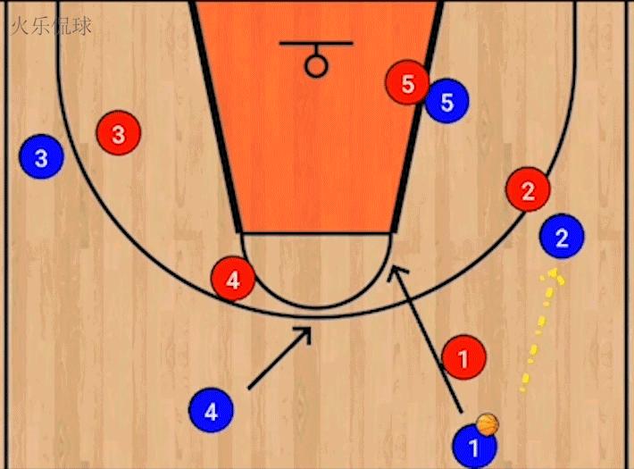 波波维奇篮球经典战术,波波维奇的八大战术