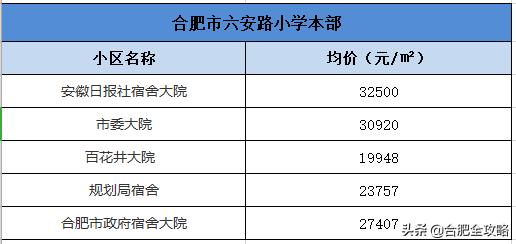 合肥学区房房价多少钱一平,合肥学区房价格降价