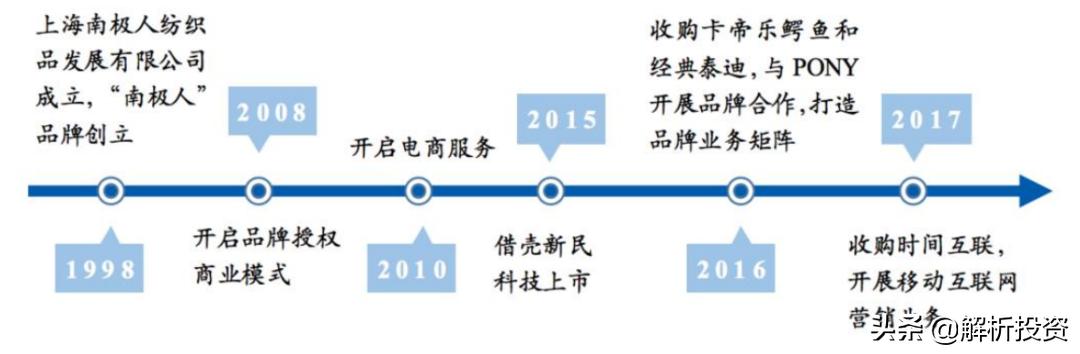 只卖吊牌年赚9亿,一个月的宝贝靠卖吊牌年入40亿