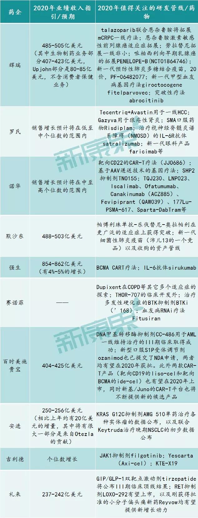 跨国药企2019上市时间,2021全球前十的药企