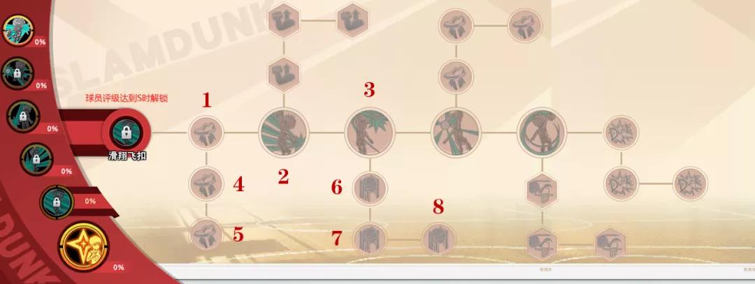 灌篮高手手游十大招式,灌篮高手手游流川枫技能连招