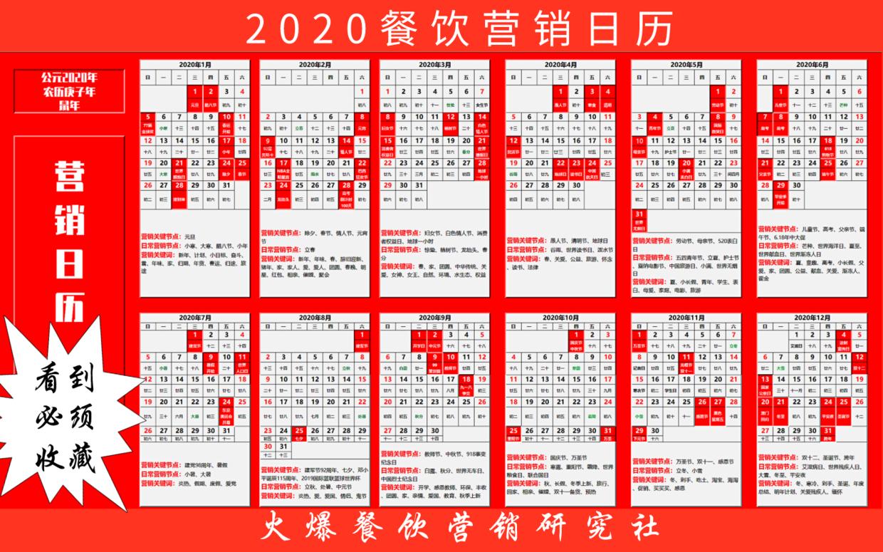 火爆餐饮营销研究社：餐饮营销八步法，看懂了利润翻倍