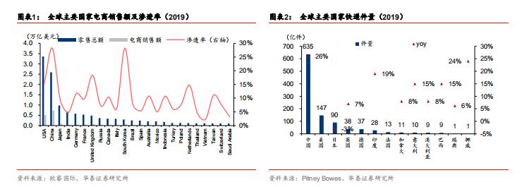 快递行业加盟运营模式,快递行业加盟和承包有什么区别