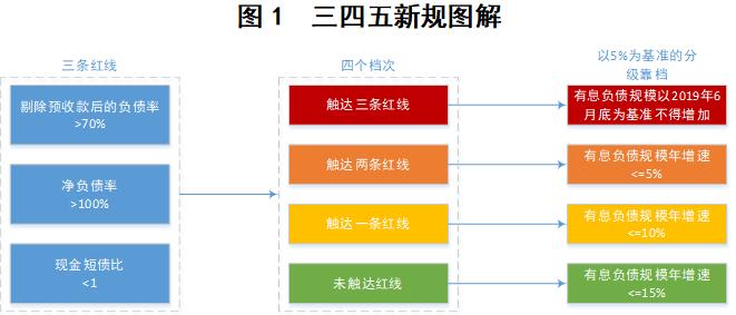 杭州楼市2023政策变化,预见2022楼市小阳春
