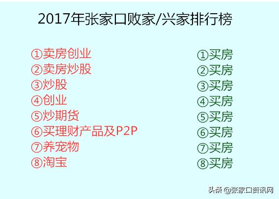张家口房价限跌令该不该买房,2020年张家口市房子会大降价吗