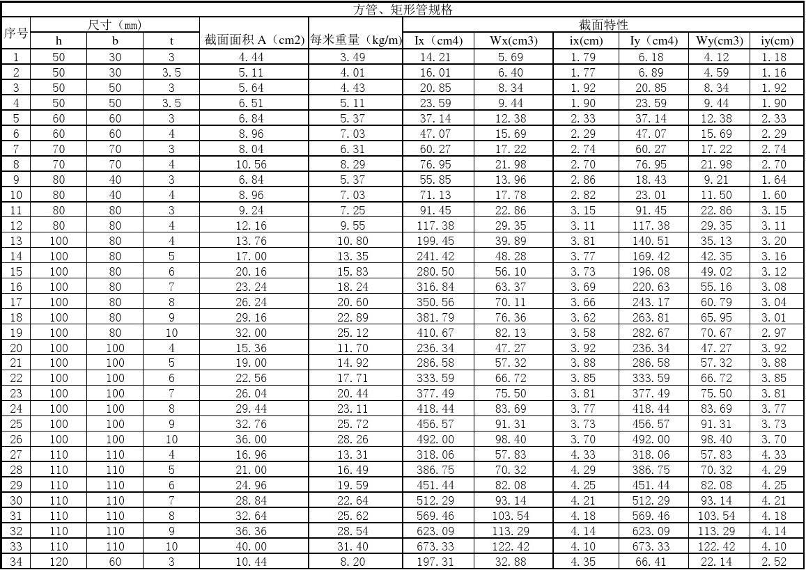 方管矩形管厂家温州,方管矩形管型号规格