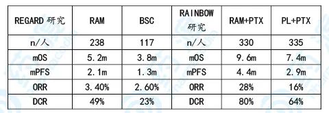 胃癌发展,目前胃癌的治疗新进展